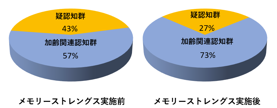 リハトレセンターFC 介護ビジネスのフランチャイズ加盟店募集