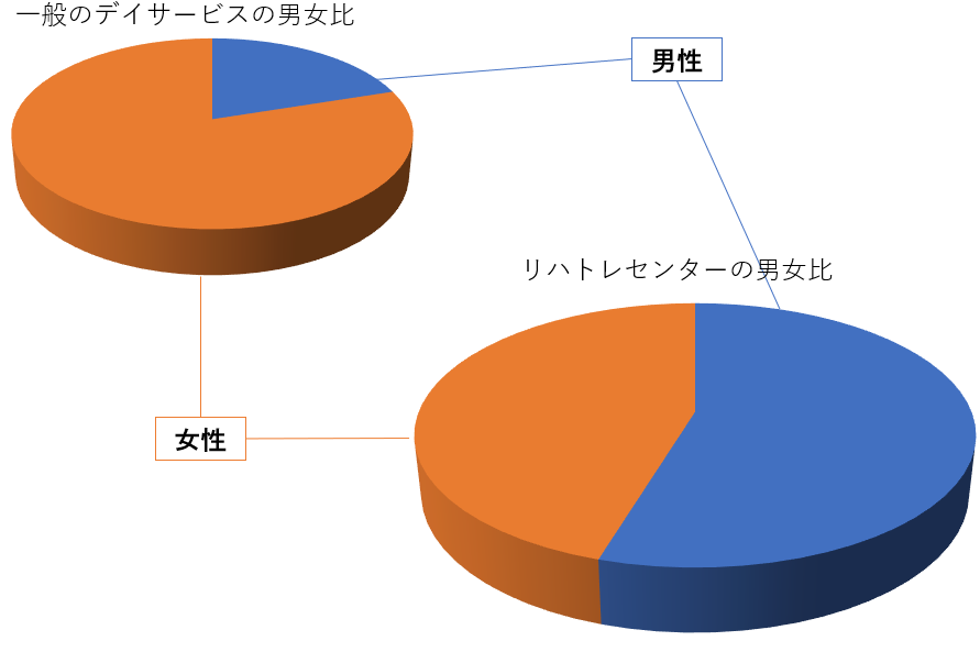 リハトレセンターFC 介護ビジネスのフランチャイズ加盟店募集