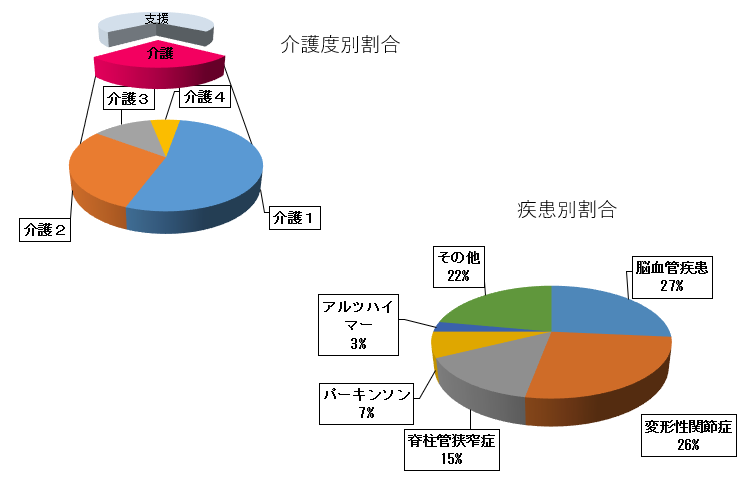 リハトレセンターFC 介護ビジネスのフランチャイズ加盟店募集