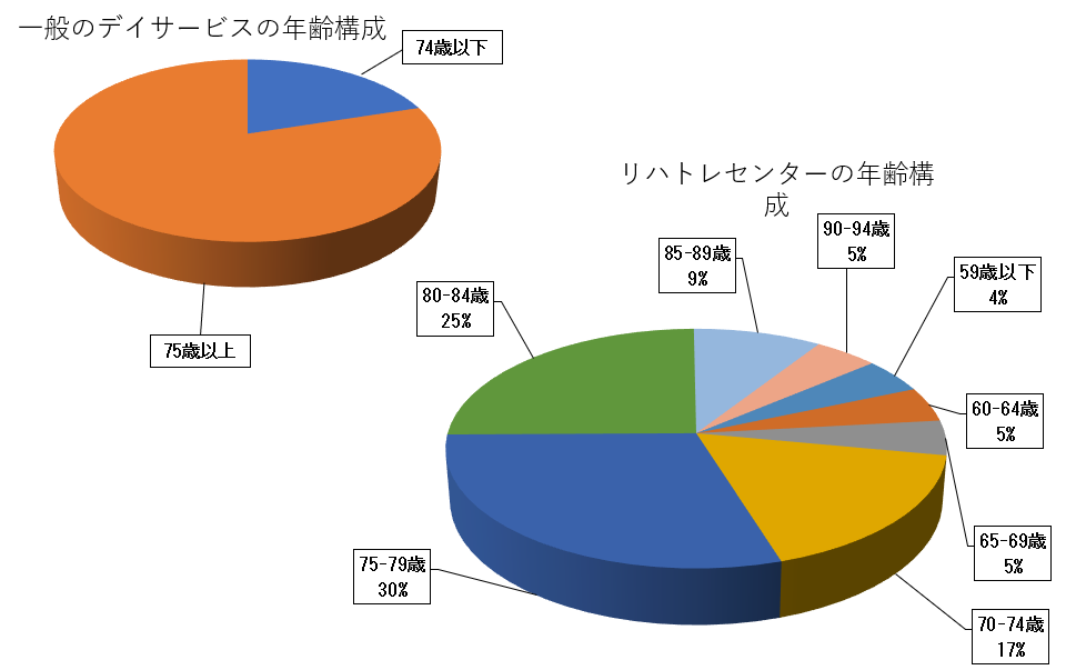 リハトレセンターFC 介護ビジネスのフランチャイズ加盟店募集