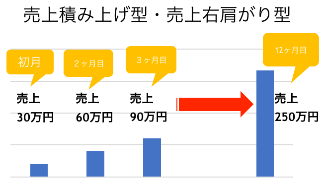 リハトレセンターFC 介護ビジネスのフランチャイズ加盟店募集