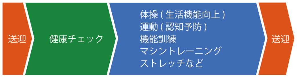 リハトレセンターFC 介護ビジネスのフランチャイズ加盟店募集